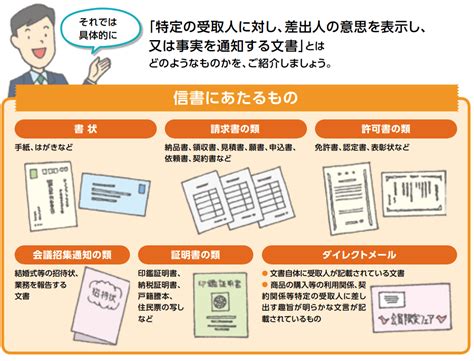 信書 定義|信書の定義について